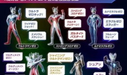 赛罗手镯ur周年最新爆料,揭秘全新爆料与神秘惊喜